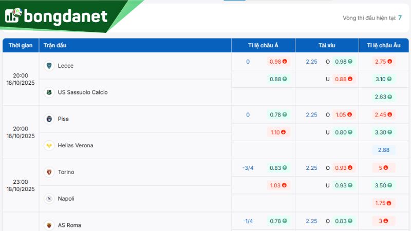 Tỷ lệ kèo giữa Lecce vs US Sassuolo theo BongdaNET - Nguồn: https://bongdanet.so/ty-le-keo/serie-a/