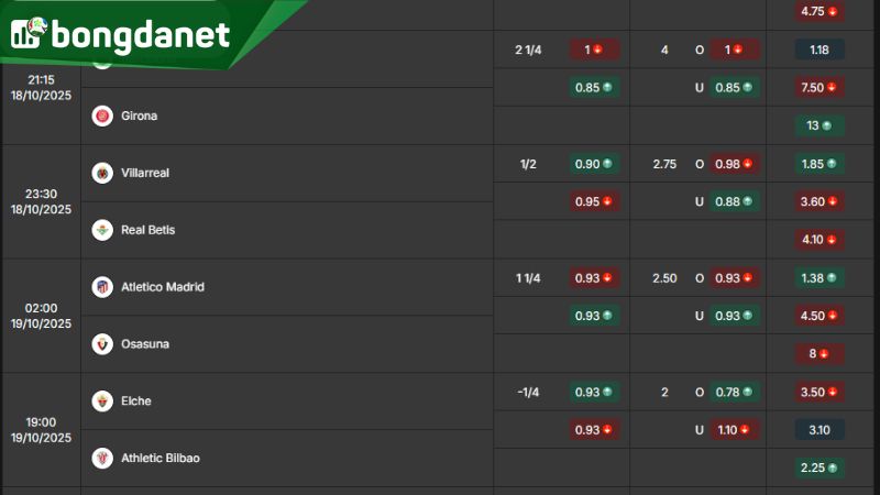 Tỷ lệ kèo giữa Villarreal vs Real Betis theo BongdaNET66 - Nguồn: https://bongdanet.so/ty-le-keo/la-liga/