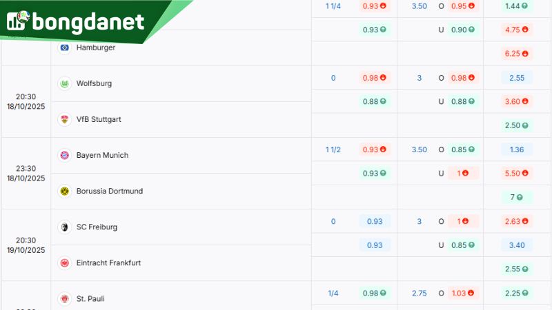 Tỷ lệ kèo giữa Wolfsburg Vs VfB Stuttgart theo BongdaNET - Nguồn: https://bongdanet.so/ty-le-keo/bundesliga/