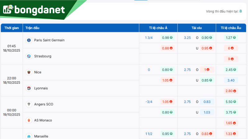 Tỷ lệ kèo nhà cái giữa PSG vs Strasbourg - Nguồn: https://bongdanet.so/ty-le-keo/ligue1/