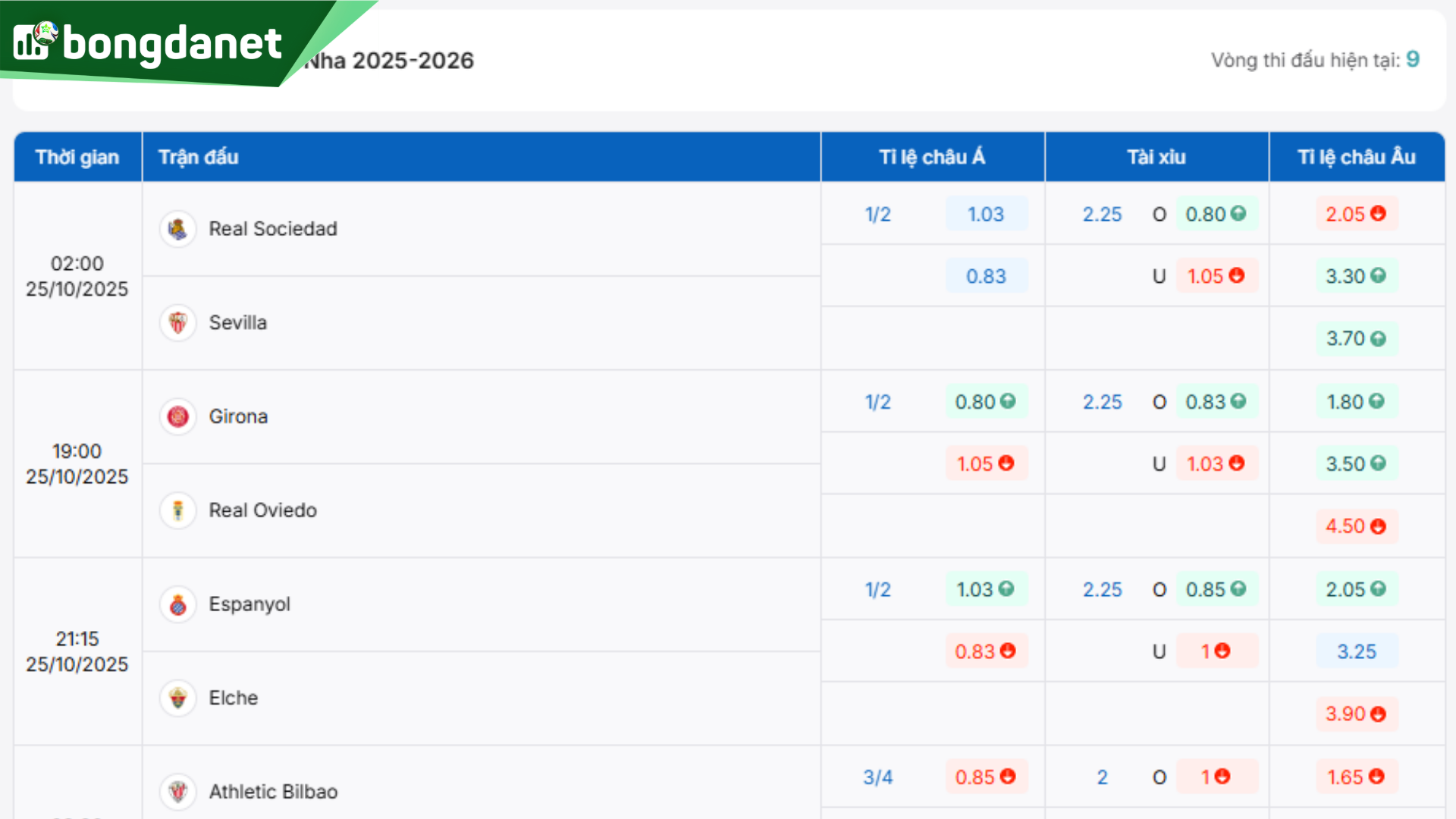 Soi kèo Real Sociedad vs Sevilla Ngày – Dự đoán kết quả & kèo thơm.