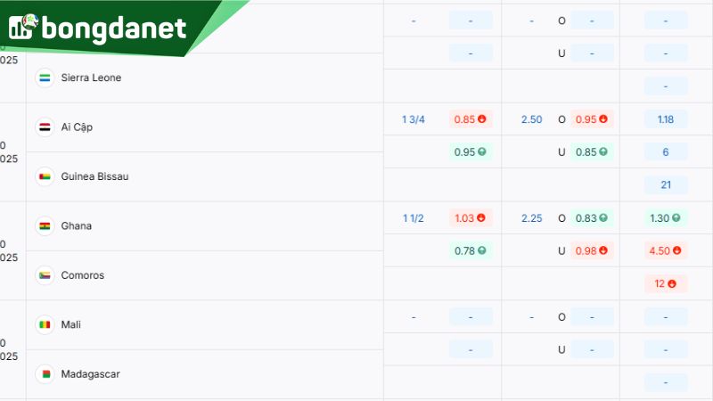 Tỷ lệ kèo sáng giá giữa Ghana vs Comoros - Nguồn: https://bongdanet.so/ty-le-keo/vong-loai-world-cup-chau-phi/