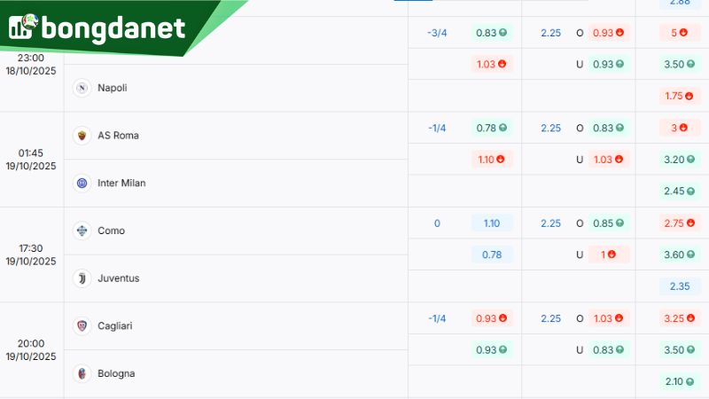 Tỷ lệ kèo sáng giá giữa Roma vs Inter Milan theo BongdaNET - Nguồn: https://bongdanet.so/ty-le-keo/serie-a/