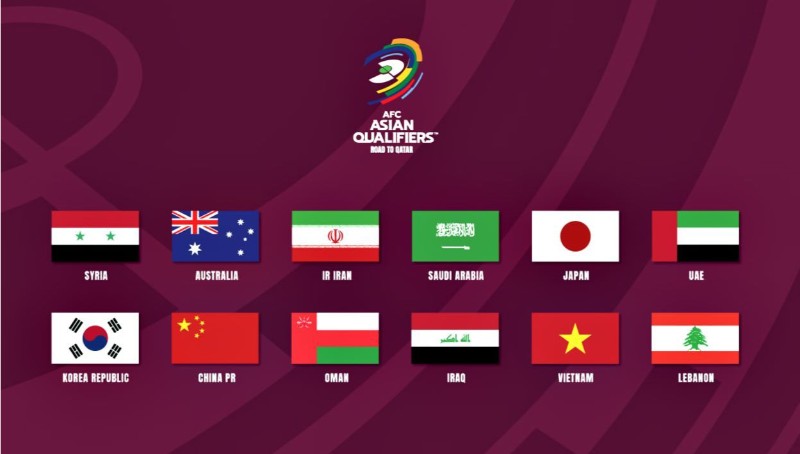 tỷ lệ kèo Vòng loại World Cup châu Á