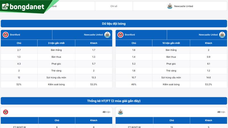 Phân tích chi tiết phong độ Brentford vs Newcastle United