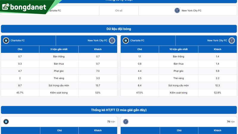 Phân tích chi tiết phong độ Charlotte FC vs New York City FC