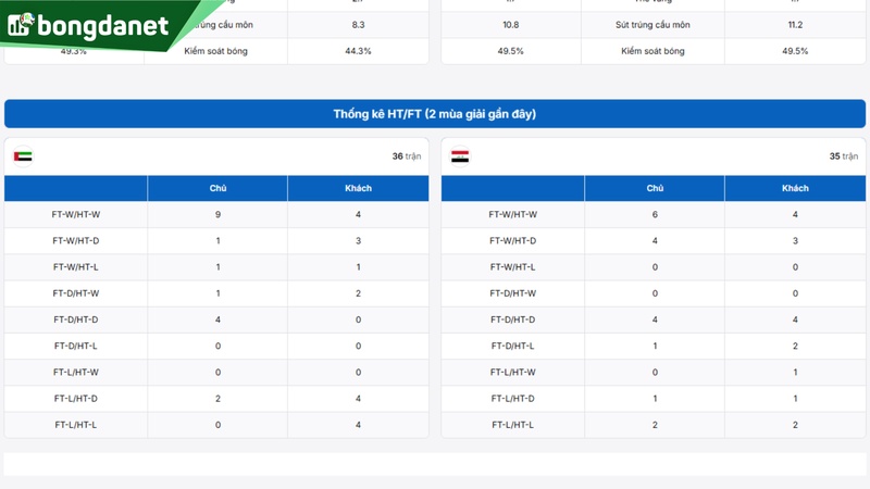 United Arab Emirates vs Iraq - Đối chiếu phong độ, hiệu suất