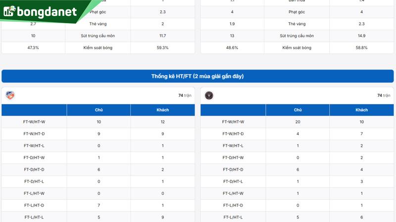 FC Cincinnati vs Inter Miami CF - Đối chiếu phong độ, hiệu suất