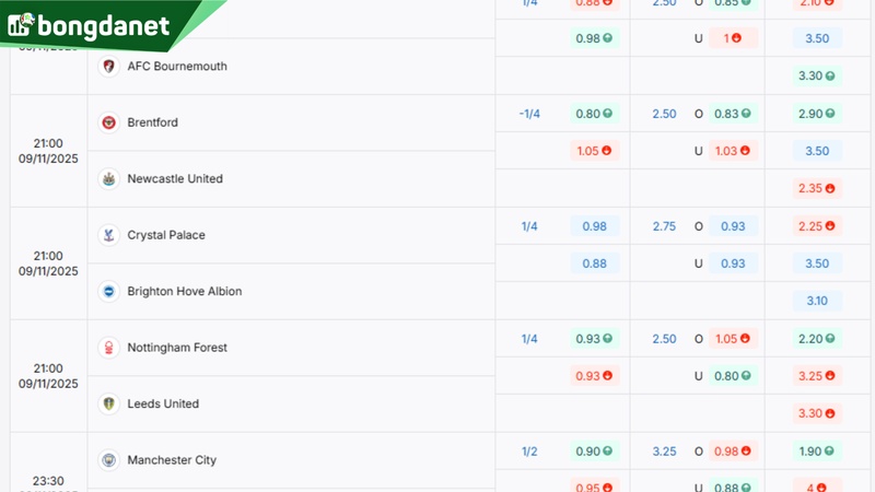 Soi kèo Crystal Palace vs Brighton Hove Albion - Dự đoán kết quả & kèo thơm.