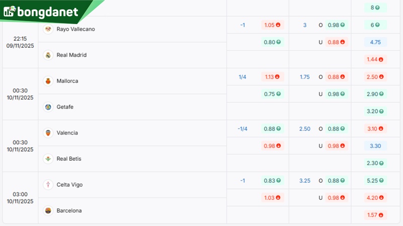 Soi kèo Celta Vigo vs FC Barcelona - Dự đoán kết quả & kèo thơm.