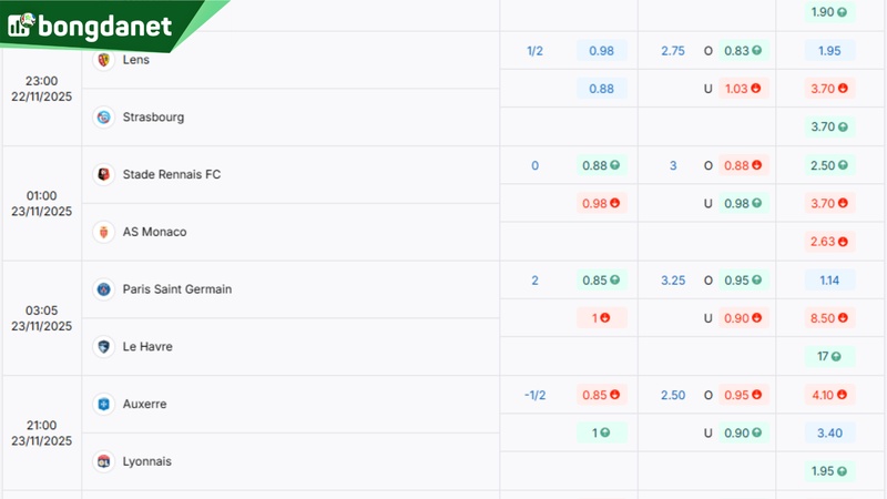 Soi kèo Paris Saint Germain vs Le Havre - Dự đoán kết quả & kèo thơm.