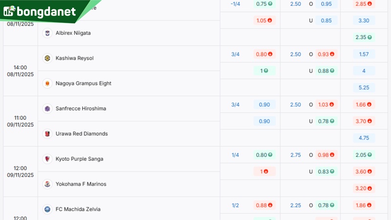 Soi kèo Hiroshima Sanfrecce vs Urawa Red Diamonds - Dự đoán kết quả & kèo thơm.