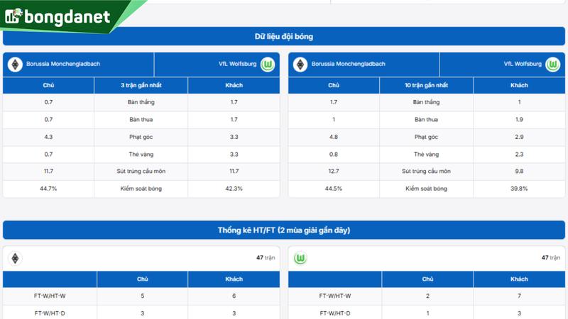 Phân tích chi tiết phong độ Borussia Monchengladbach vs VfL Wolfsburg