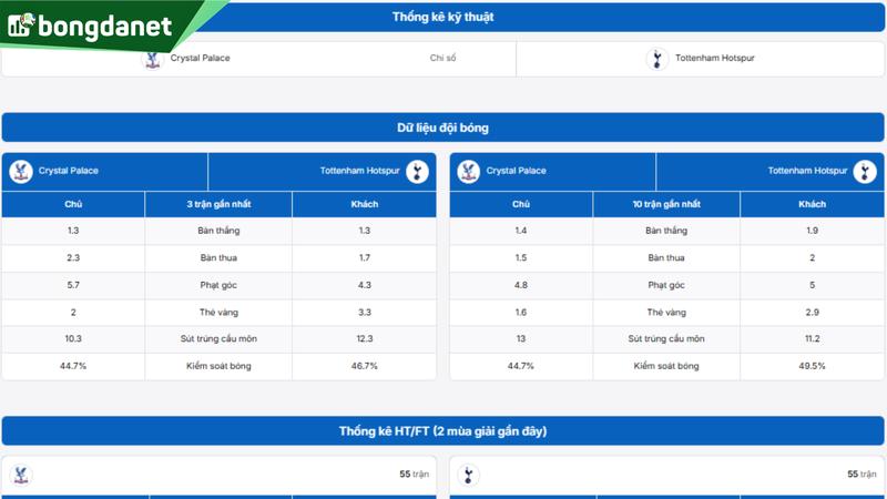 Phân tích chi tiết phong độ Crystal Palace vs Tottenham Hotspur