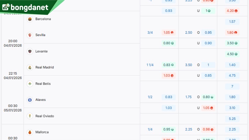 Soi kèo Real Madrid vs Real Betis - Dự đoán kết quả & kèo thơm.