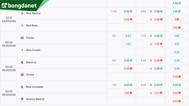 Soi kèo Real Sociedad vs Atletico Madrid - Dự đoán kết quả & kèo thơm.