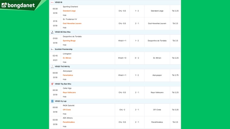 Siêu máy tính dự đoán bóng đá ngày 19/1 tâm điểm Celta Vigo gặp Rayo Vallecano