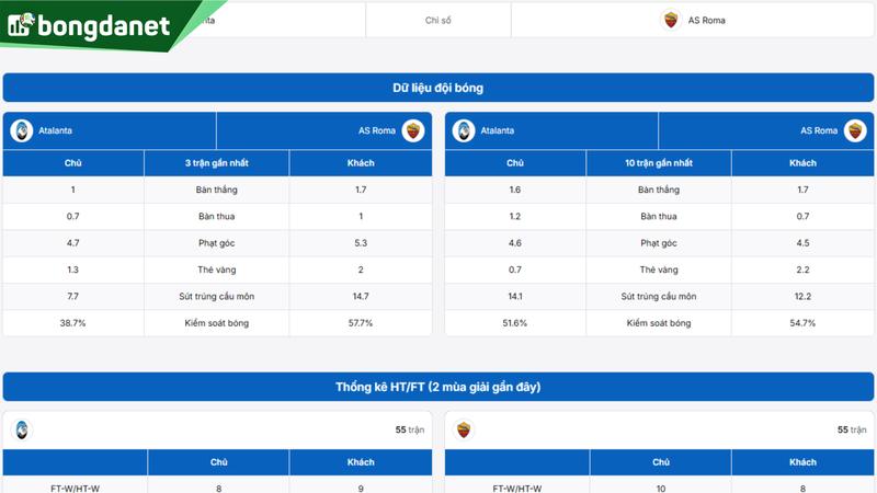 Phân tích chi tiết phong độ Atalanta vs AS Roma
