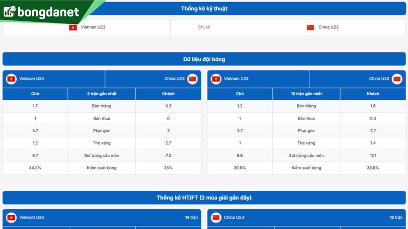 Phân tích chi tiết phong độ U23 Việt Nam vs U23 Trung Quốc