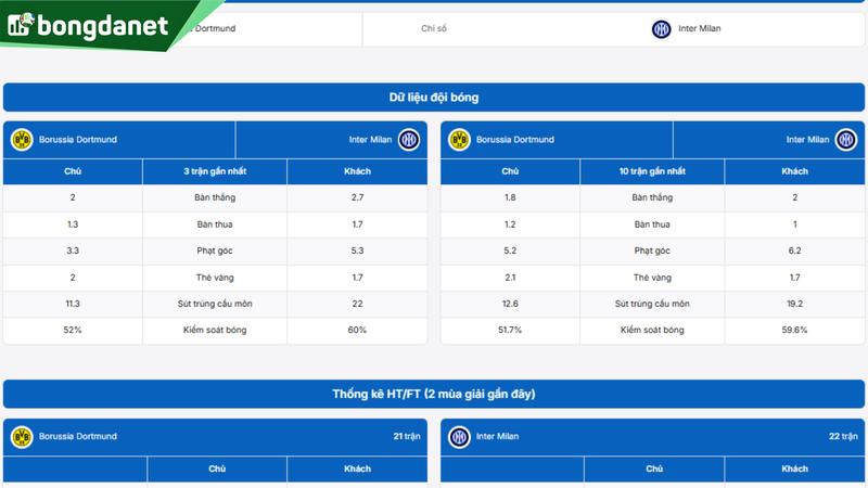 Phân tích chi tiết phong độ Borussia Dortmund vs Inter Milan