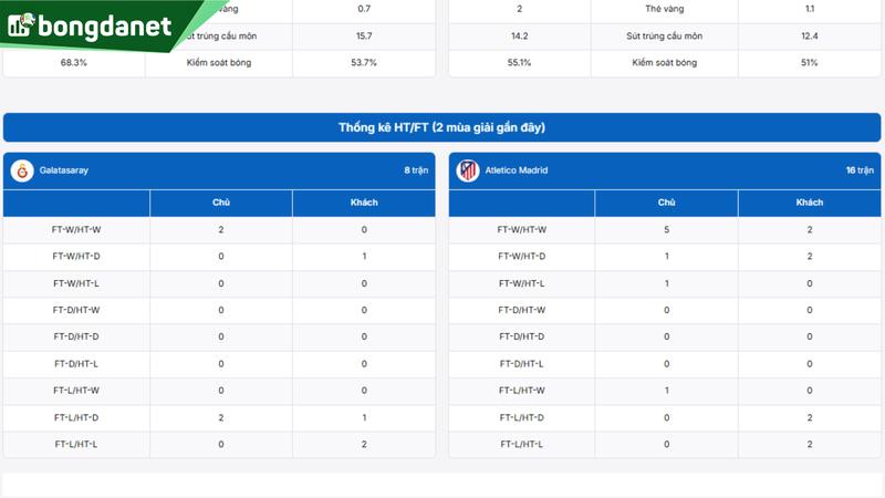 Galatasaray vs Atletico Madrid - Đối chiếu phong độ, hiệu suất