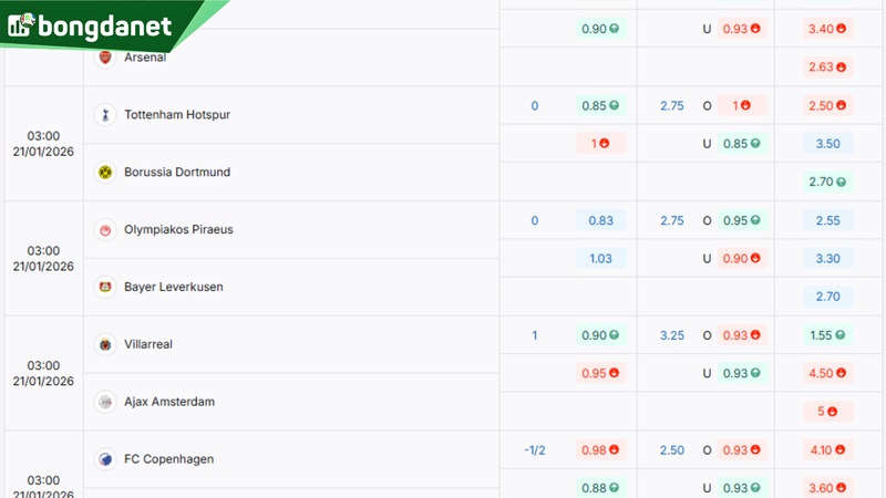 Soi kèo Tottenham Hotspur vs Borussia Dortmund - Dự đoán kết quả & kèo thơm.