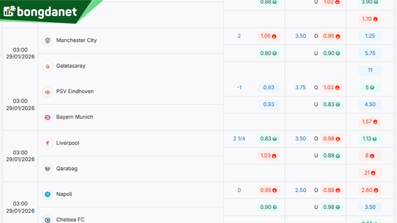 Soi kèo Liverpool vs Qarabag - Dự đoán kết quả & kèo thơm.