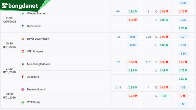 Soi kèo Borussia Monchengladbach vs Augsburg - Dự đoán kết quả & kèo thơm.