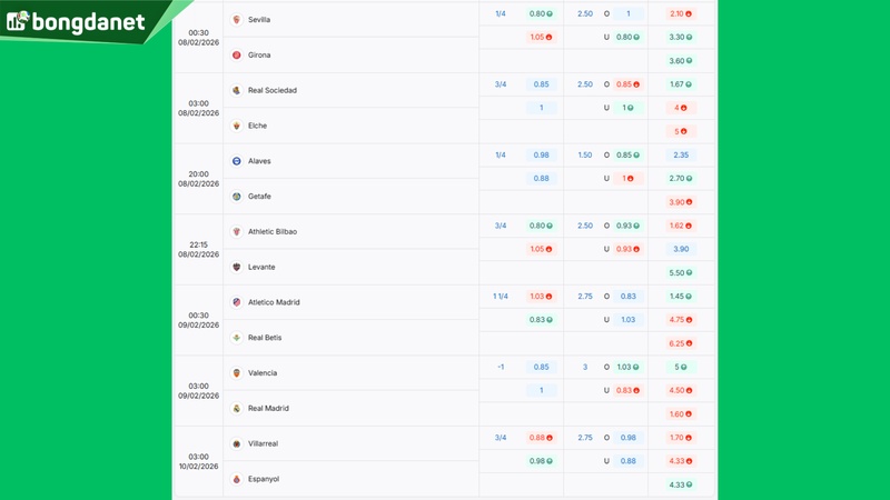 Siêu máy tính dự đoán bóng đá ngày 8/2/2026 tâm điểm Monchengladbach gặp Bayer Leverkusen