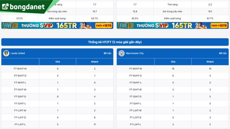 Leeds United vs Manchester City - Đối chiếu phong độ, hiệu suất
