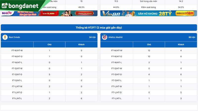 Real Oviedo vs Atletico Madrid - Đối chiếu phong độ, hiệu suất