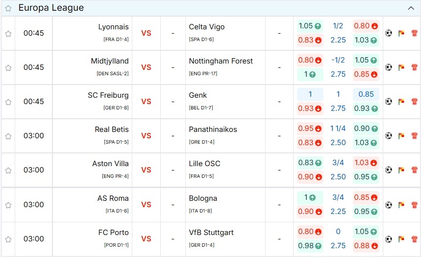 Bảng tỷ lệ kèo AS Roma vs Bologna tại BongdaNET