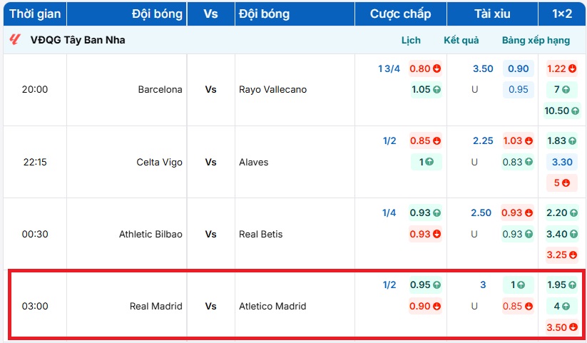 Bảng tỷ lệ kèo trận Real Madrid vs Atletico Madrid