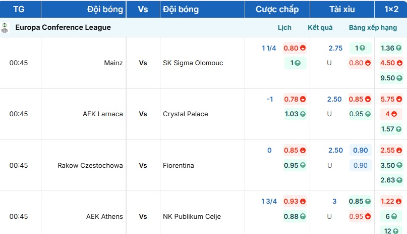 Cập nhật bảng kèo Mainz vs Sigma Olomouc Cập nhật bảng kèo Mainz vs Sigma Olomouc