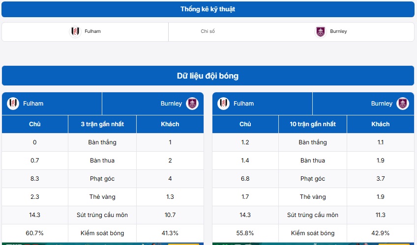 Cập nhật phân tích trận đấu chi tiết