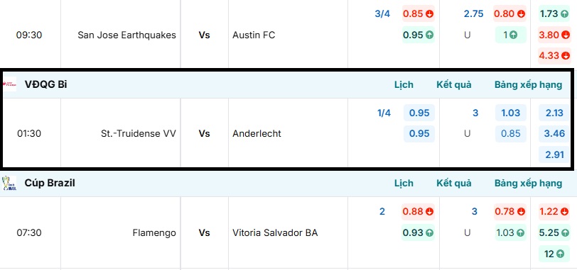 Bảng thống kê tỷ lệ kèo trận đấu St.-Truidense VV vs Anderlecht