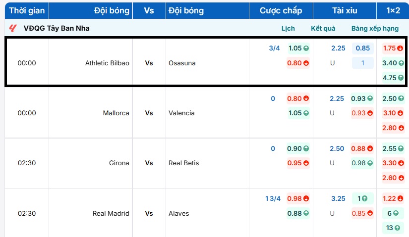 Bảng tỷ lệ kèo trực tuyến trận đấu Athletic Bilbao vs Osasuna