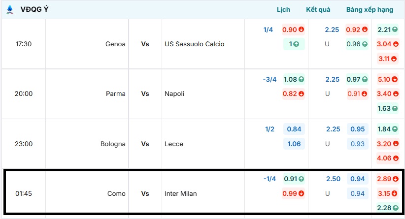 Bảng tỷ lệ kèo trận đấu Como vs Inter Milan được niêm yết 