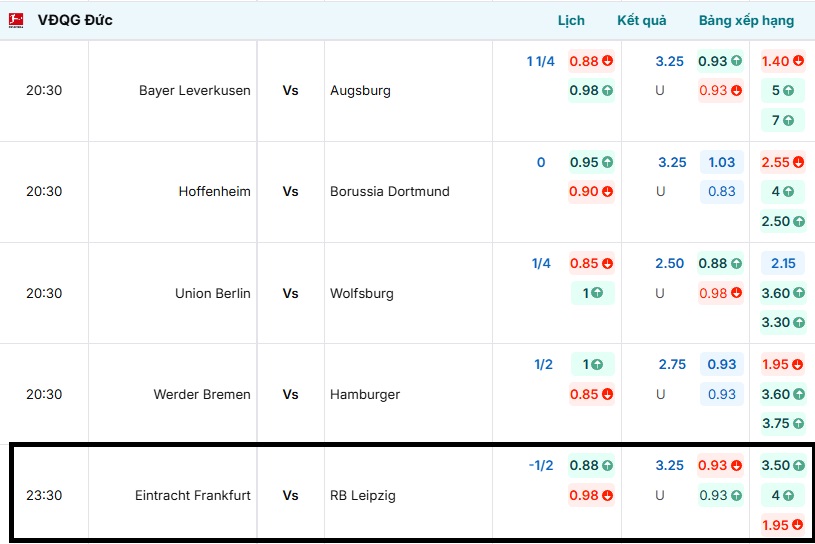 Bảng tỷ lệ kèo trận đấu Eintracht Frankfurt vs RB Leipzig rạng sáng mai
