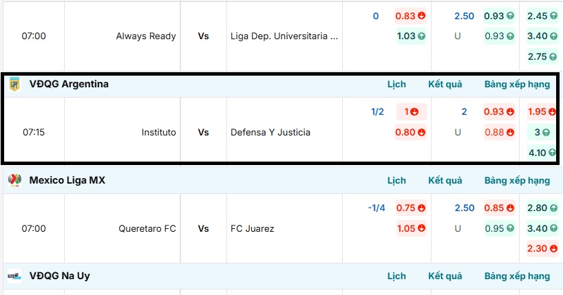 Bảng tỷ lệ kèo trận đấu Instituto vs Defensa Y Justicia