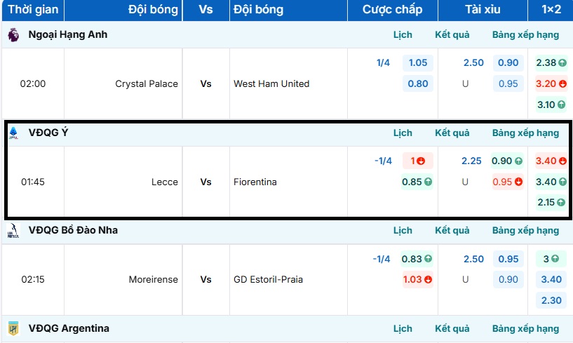 Bảng tỷ lệ kèo trực tuyến trận đấu Lecce vs Fiorentina