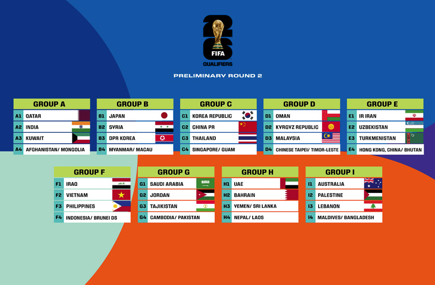 Các bảng đấu tại Vòng Loại 2 World Cup Châu Á 2026