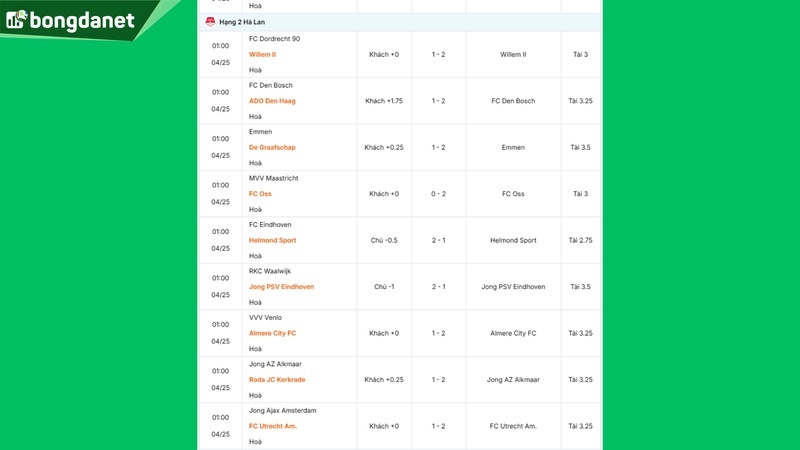 Siêu máy tính dự đoán bóng đá ngày 25/04 tâm điểm đội FC Den Bosch gặp đội ADO Den Haag