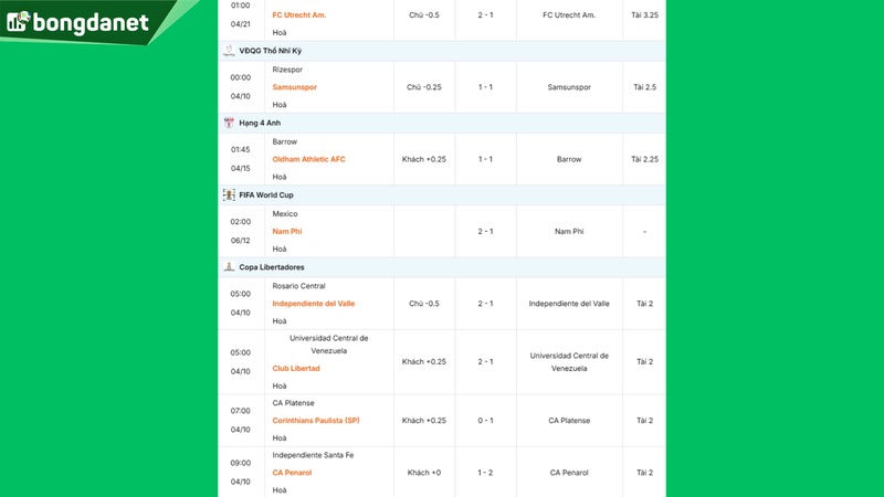 Siêu máy tính dự đoán bóng đá ngày 10/04 tâm điểm đội Rizespor gặp đội Samsunspor