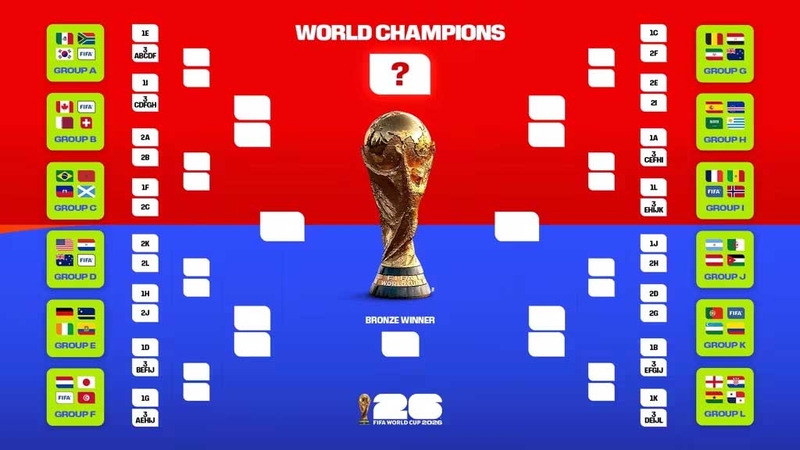 Khung giờ thi đấu World Cup 2026 phổ biến nhất