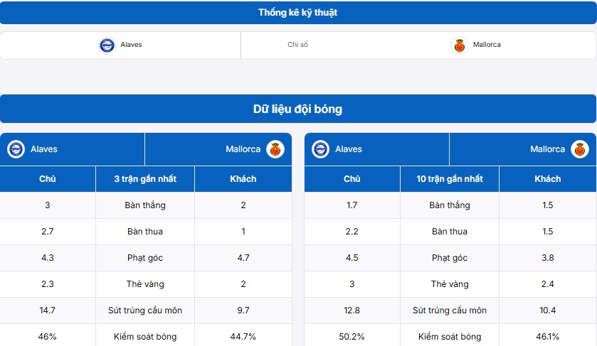 Phân tích kỹ thuật Alaves vs Mallorca