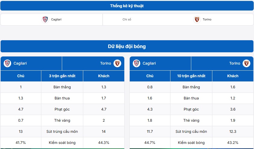 Tỷ lệ kèo trận đấu Cagliari vs Torino