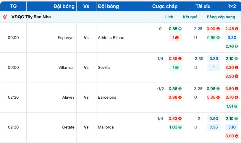 Bảng tỷ lệ kèo trận đấu Getafe vs Mallorca