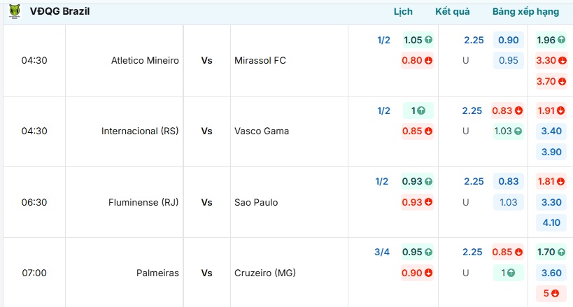 Bảng thống kê tỷ lệ kèo trận đấu Atletico Mineiro vs Mirassol FC