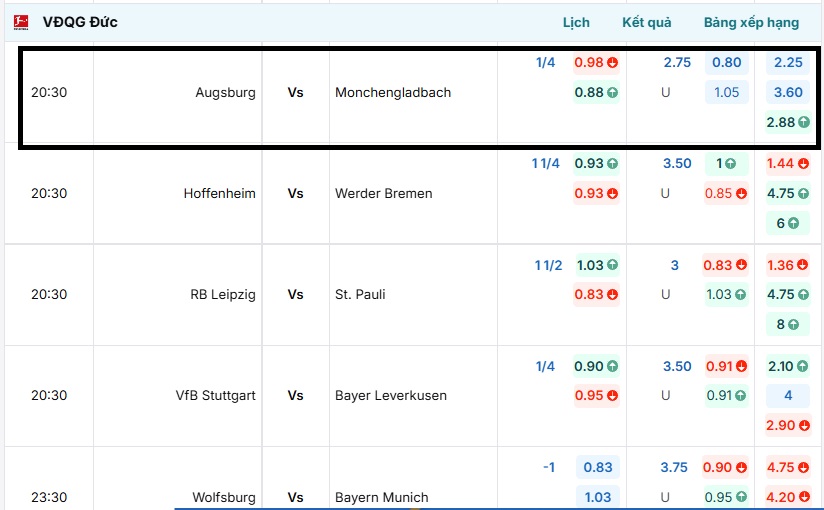 Bảng tỷ lệ kèo Augsburg vs Monchengladbach